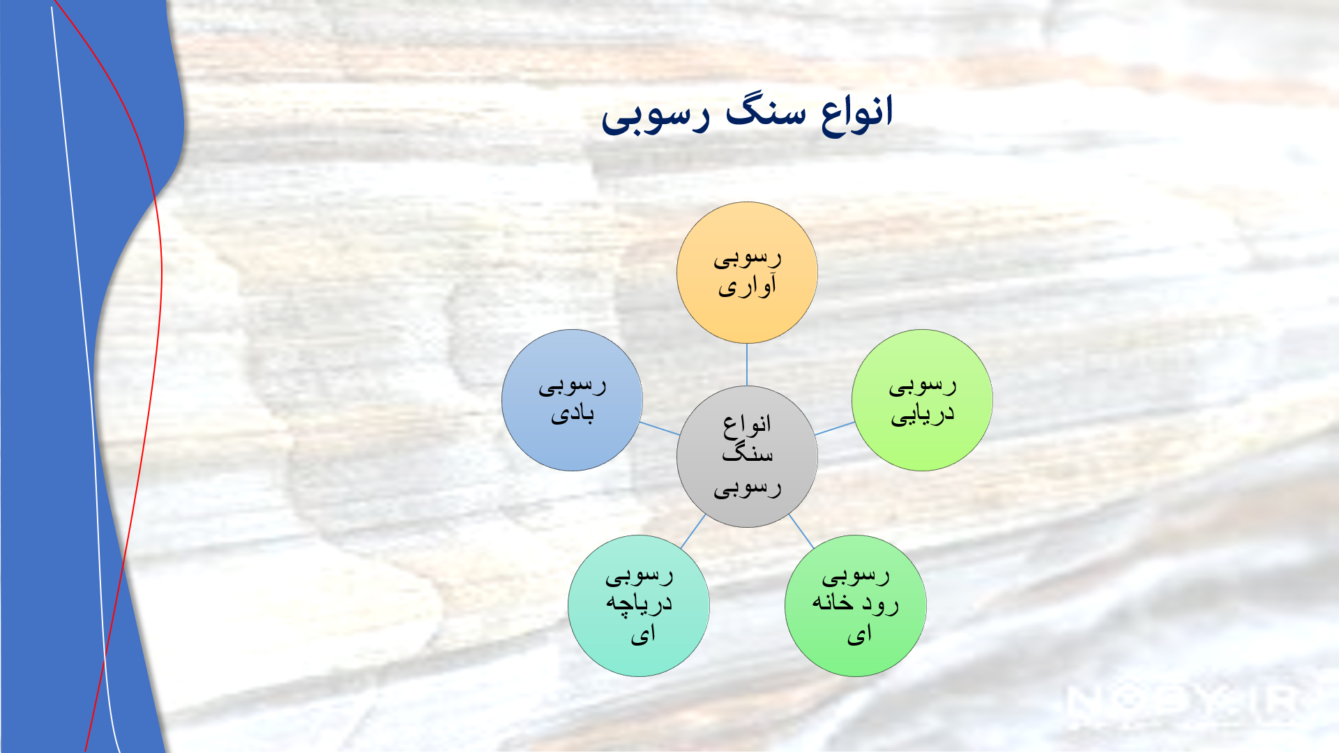 پاورپوینت در مورد سنگ های رسوبی 